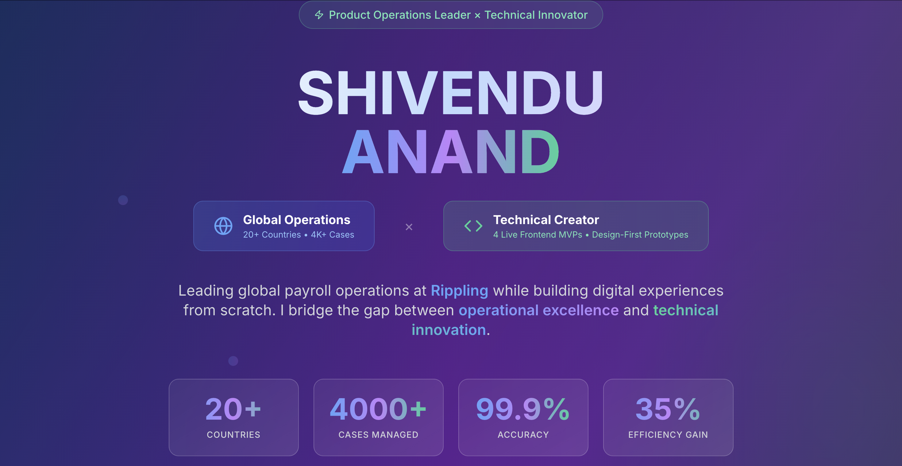 shivendu.com